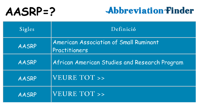 Què representen aasrp