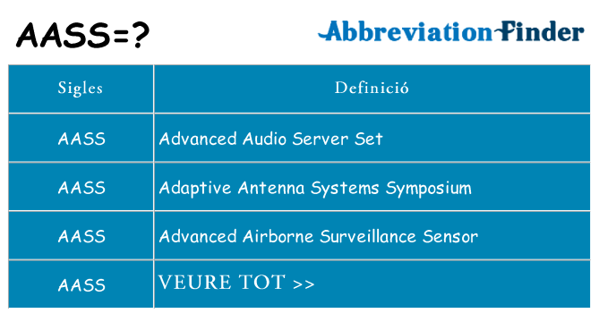 Què representen aass