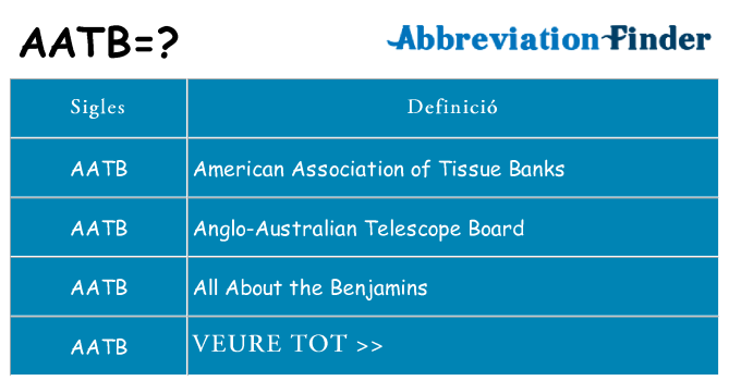 Què representen aatb