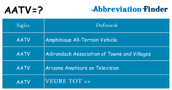 Què representen aatv