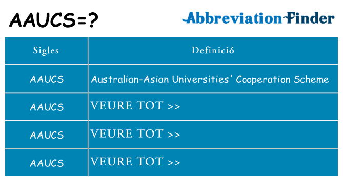 Què representen aaucs