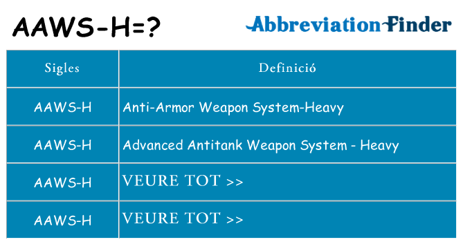 Què representen aaws-h