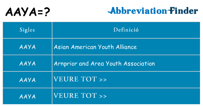 Què representen aaya