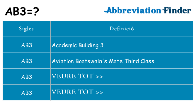 Què representen ab3
