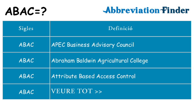 Què representen abac