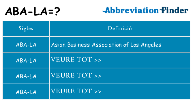 Què representen aba-la