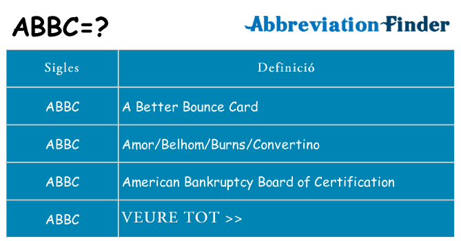 Què representen abbc