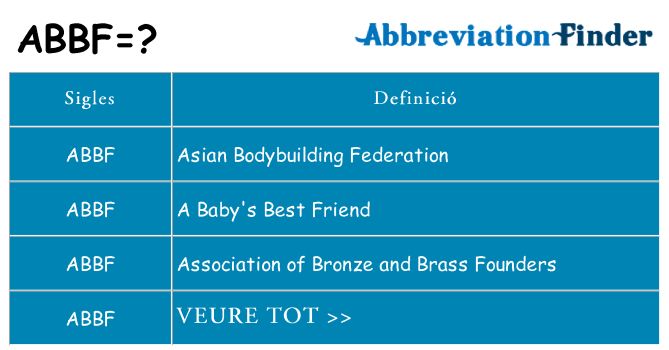 Què representen abbf