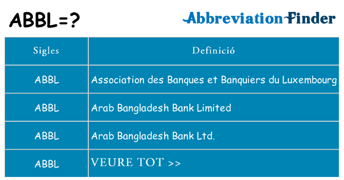 Què representen abbl