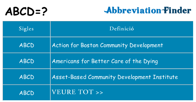 Què representen abcd