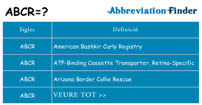 Què representen abcr