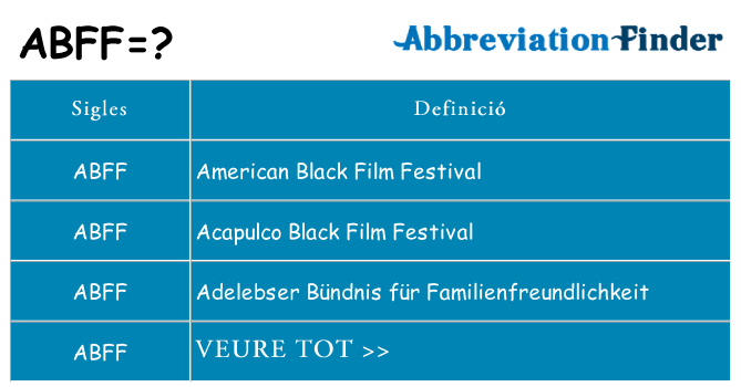 Què representen abff