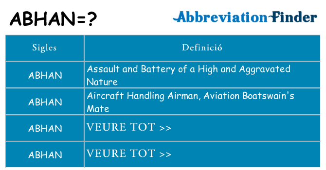 Què representen abhan