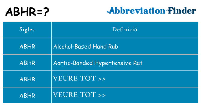 Què representen abhr
