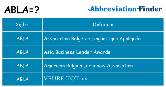 Què representen abla