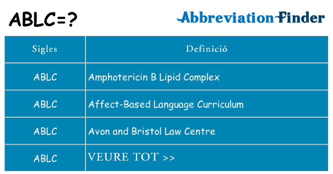 Què representen ablc
