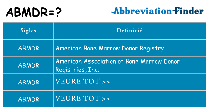 Què representen abmdr
