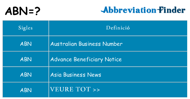 Què representen abn