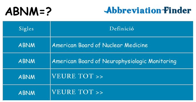 Què representen abnm