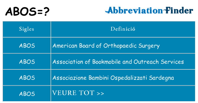 Què representen abos