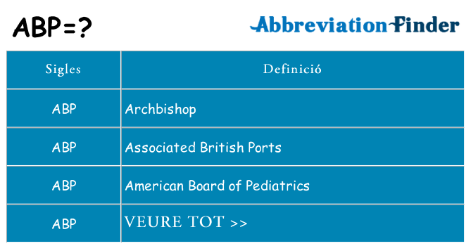 Què representen abp