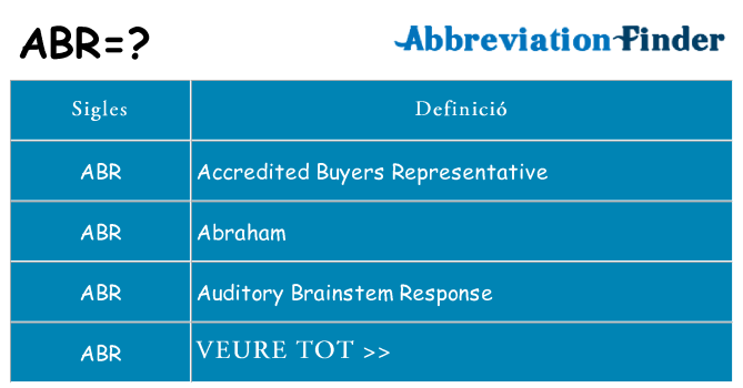Què representen abr
