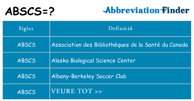 Què representen abscs