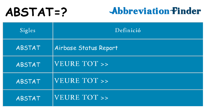 Què representen abstat