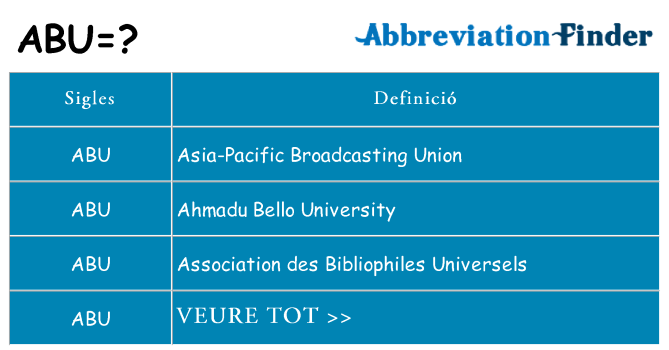 Què representen abu