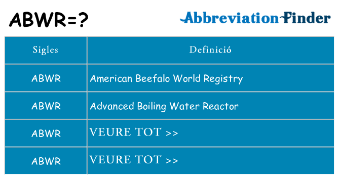 Què representen abwr