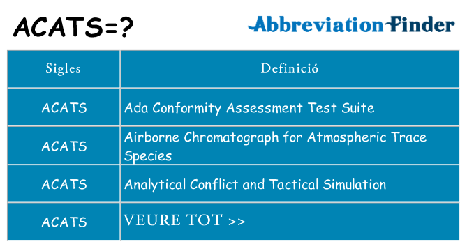 Què representen acats