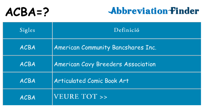 Què representen acba