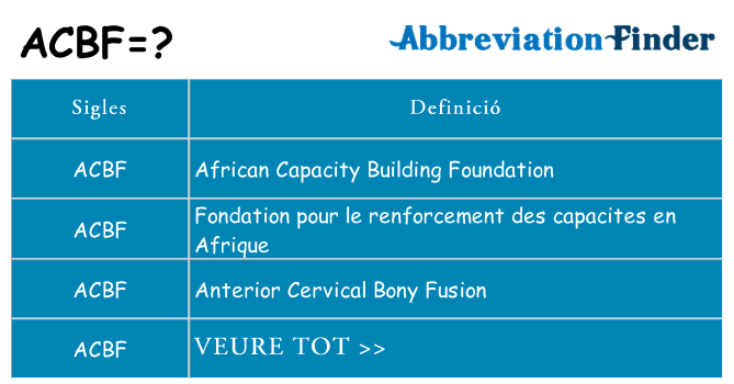 Què representen acbf