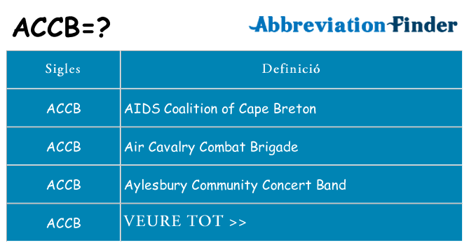 Què representen accb