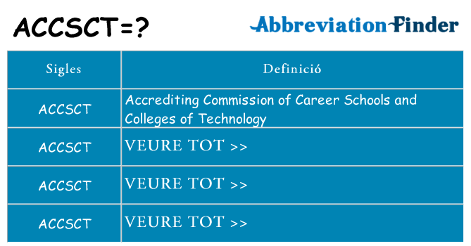 Què representen accsct
