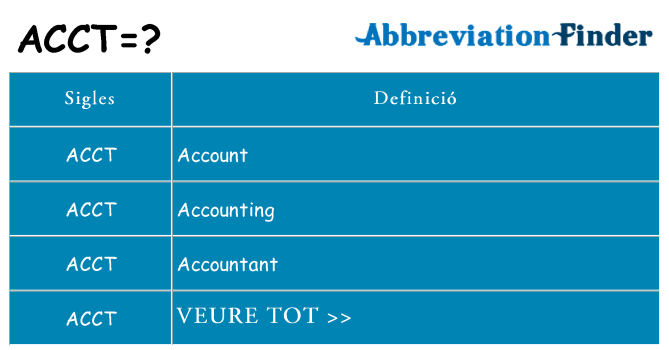 Què representen acct
