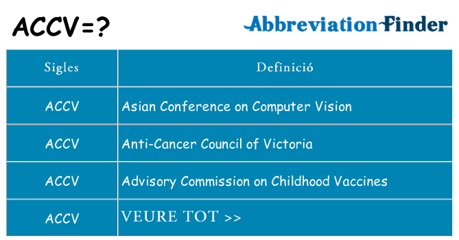 Què representen accv