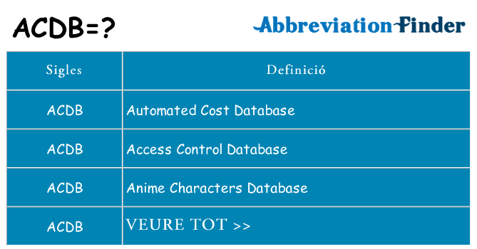 Què representen acdb