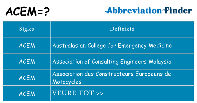 Què representen acem