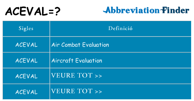Què representen aceval