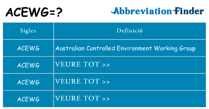 Què representen acewg