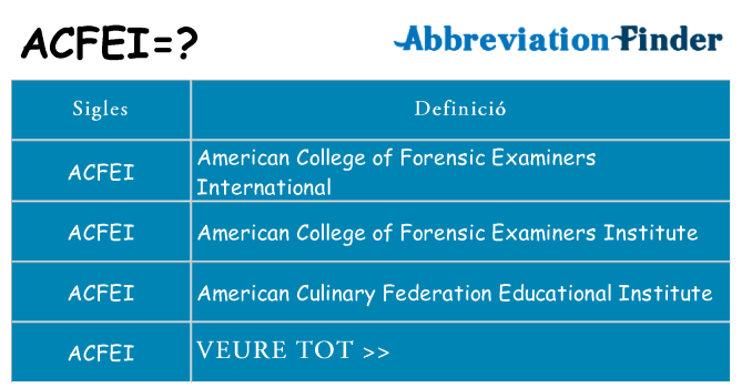 Què representen acfei
