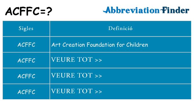 Què representen acffc