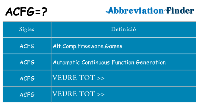 Què representen acfg