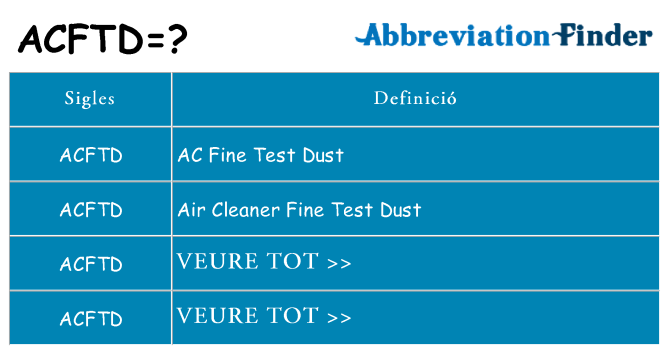 Què representen acftd