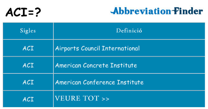 Què representen aci