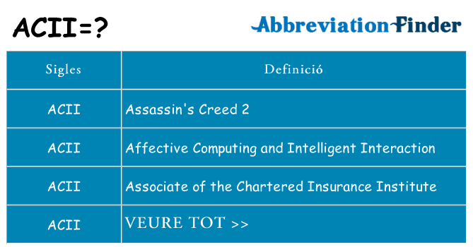 Què representen acii