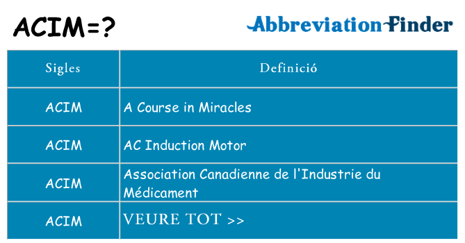 Què representen acim