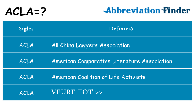 Què representen acla