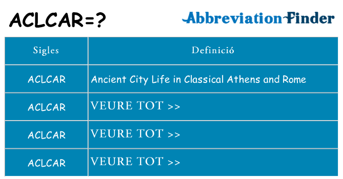 Què representen aclcar